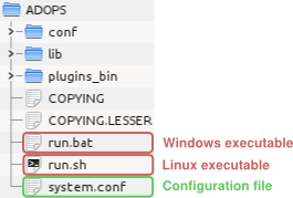 ADOPS directory structure