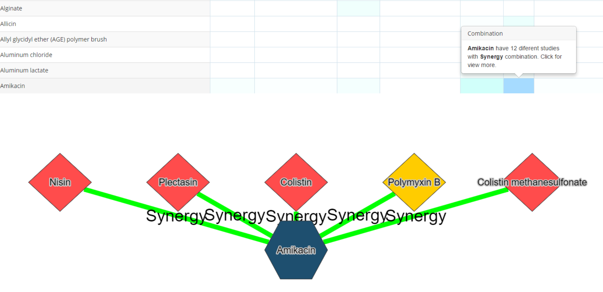 findByHeatMap