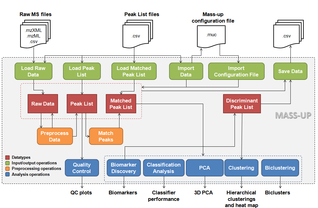 Mass-Up workflow