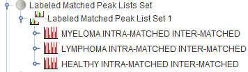Matched Peak Lists