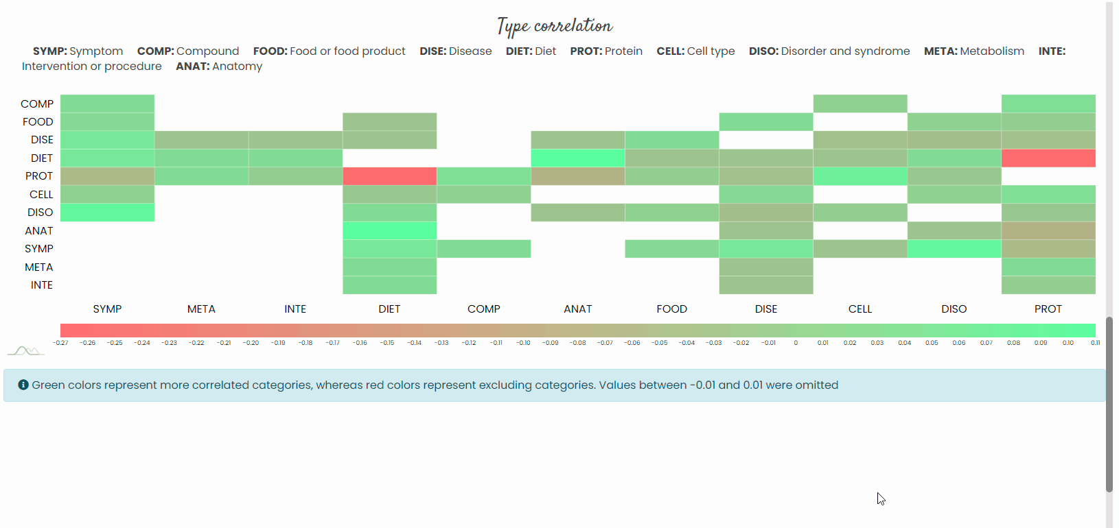 Network visualisation example