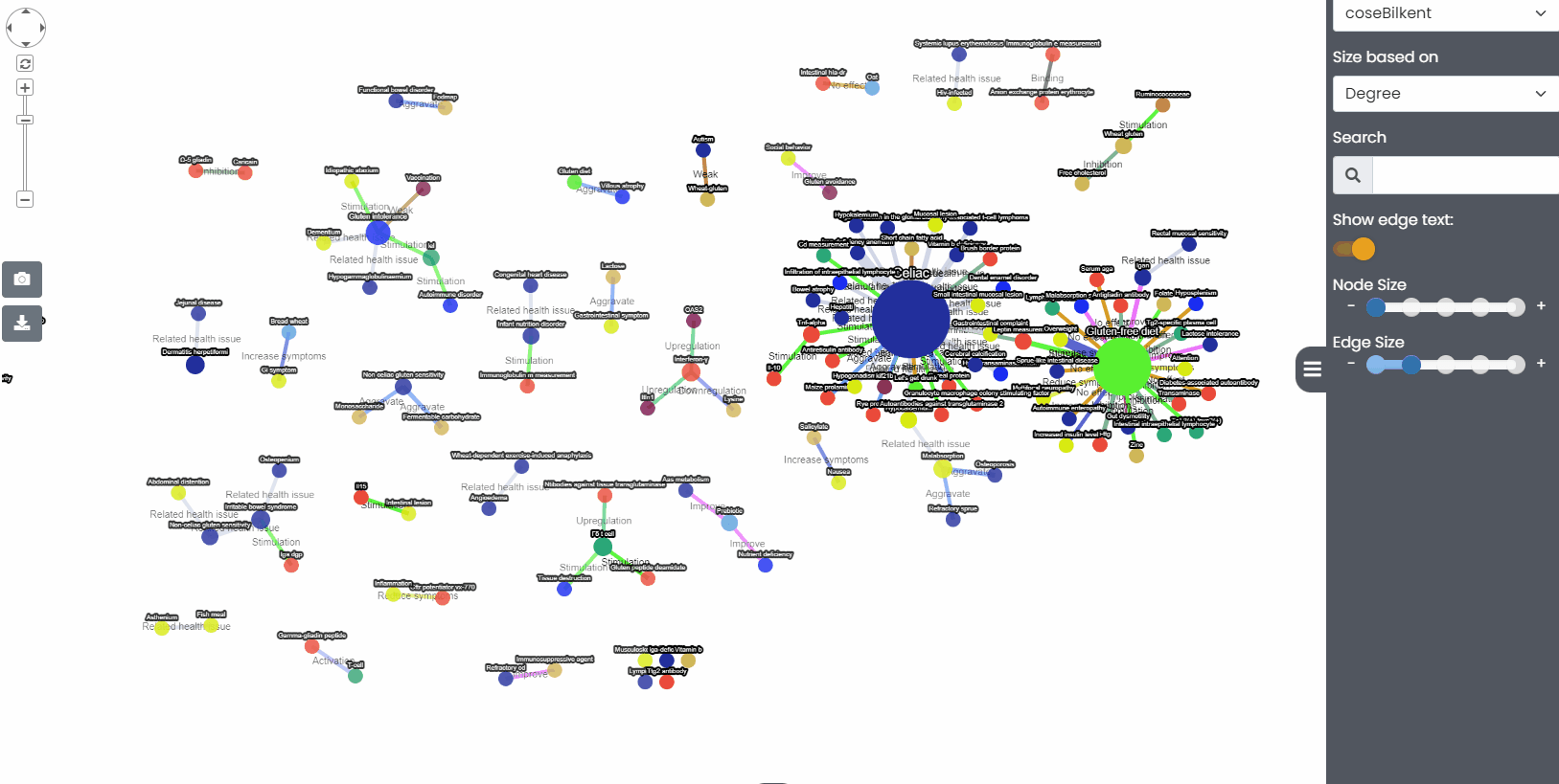 Network visualisation example