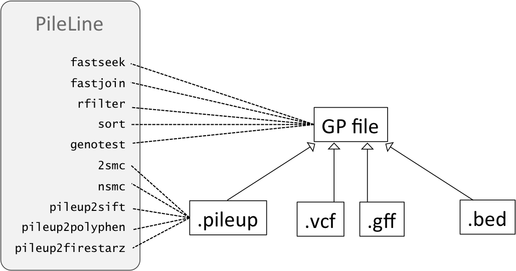 Thumbnail for version as of 08:39, 1 September 2010